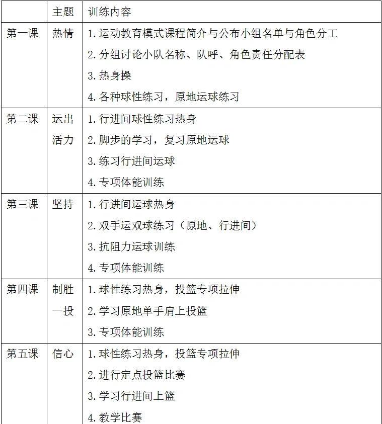 篮球训练计划安排表图片大全集